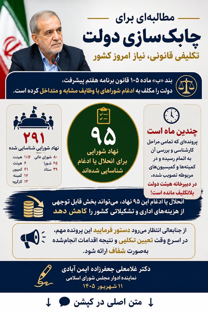 «پرونده ۹۵ شورای موازی روی میز پزشکیان؛ چرا دبیرخانه هیئت دولت هنوز تصمیم نمی‌گیرد؟